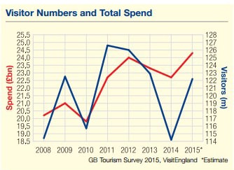 tourism numbers.jpg