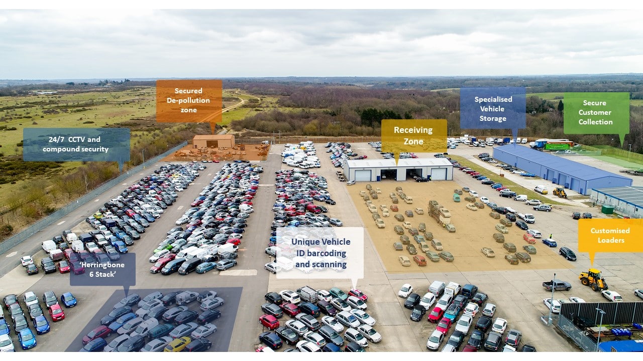 Copart Operation Centre layout and efficiency