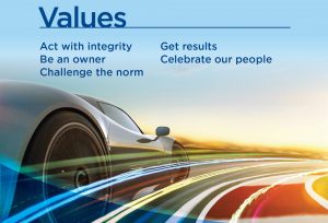 The Copart Values