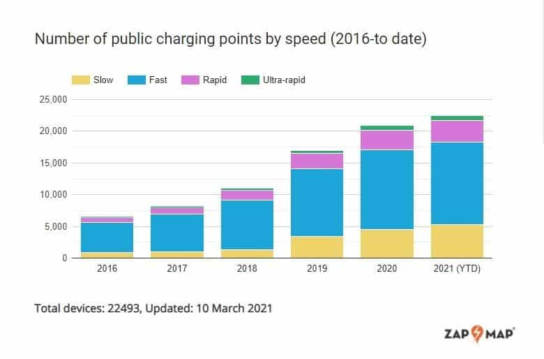 Number of public charge points for electric vehicles 