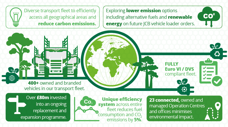 Greenest Fleet on the Street