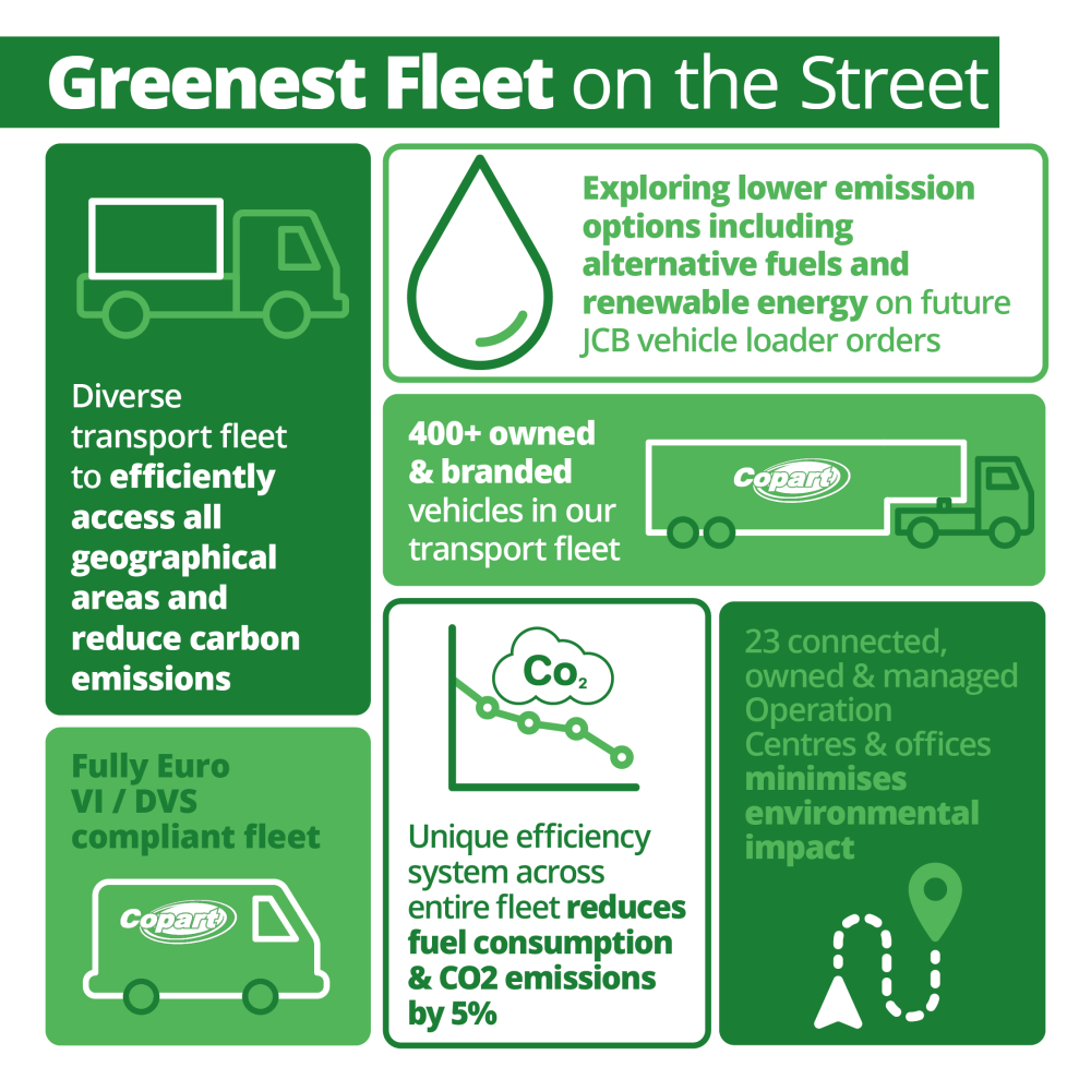 Copart Cares Growing our Green Fleet Online Vehicle Auctions