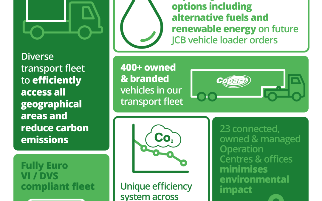 Copart Cares – Growing our Green Fleet