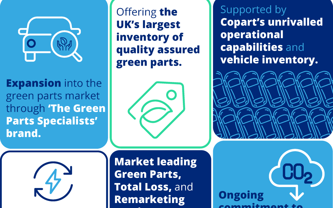 Copart Cares: Our Ongoing Expansion into Green Parts