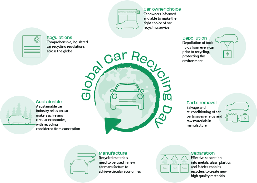 Global Car Recycling Day