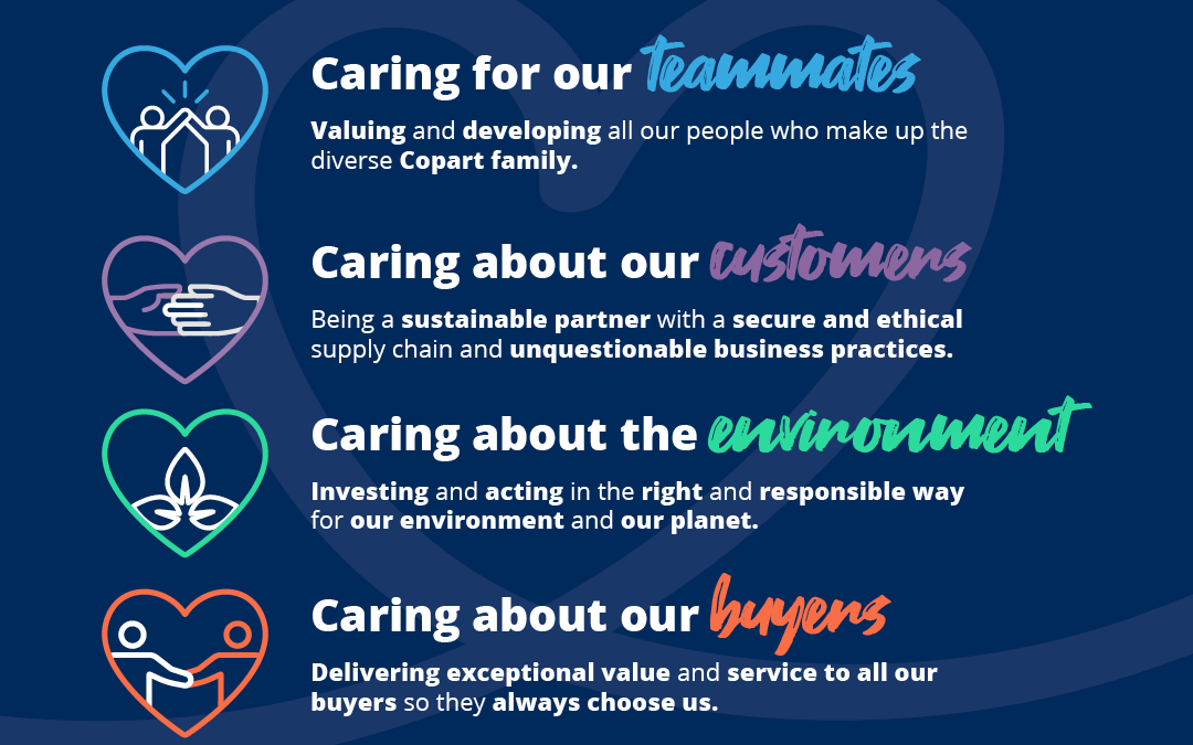 Copart Cares – Our Continued ESG Commitment