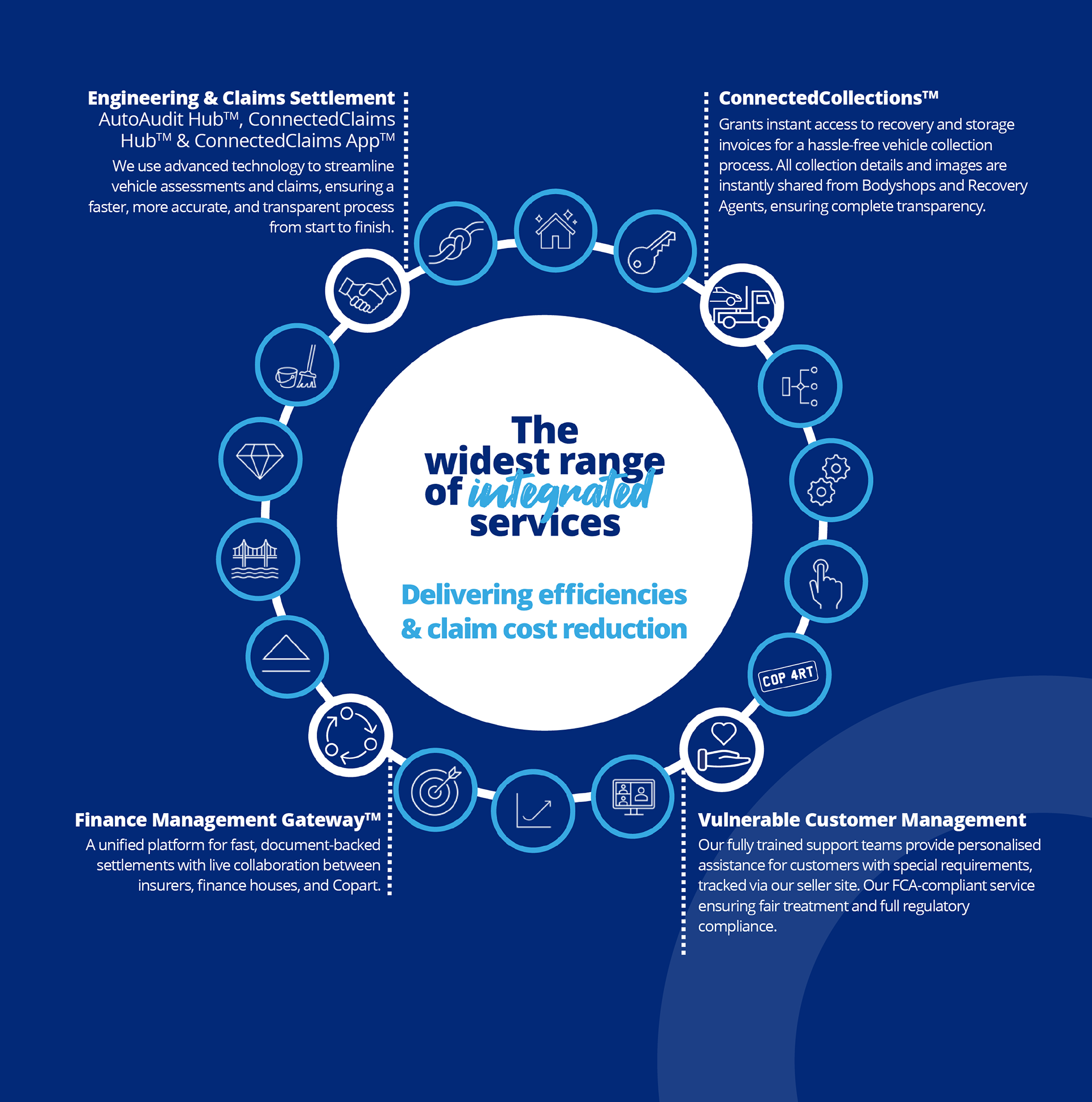 integrated_services