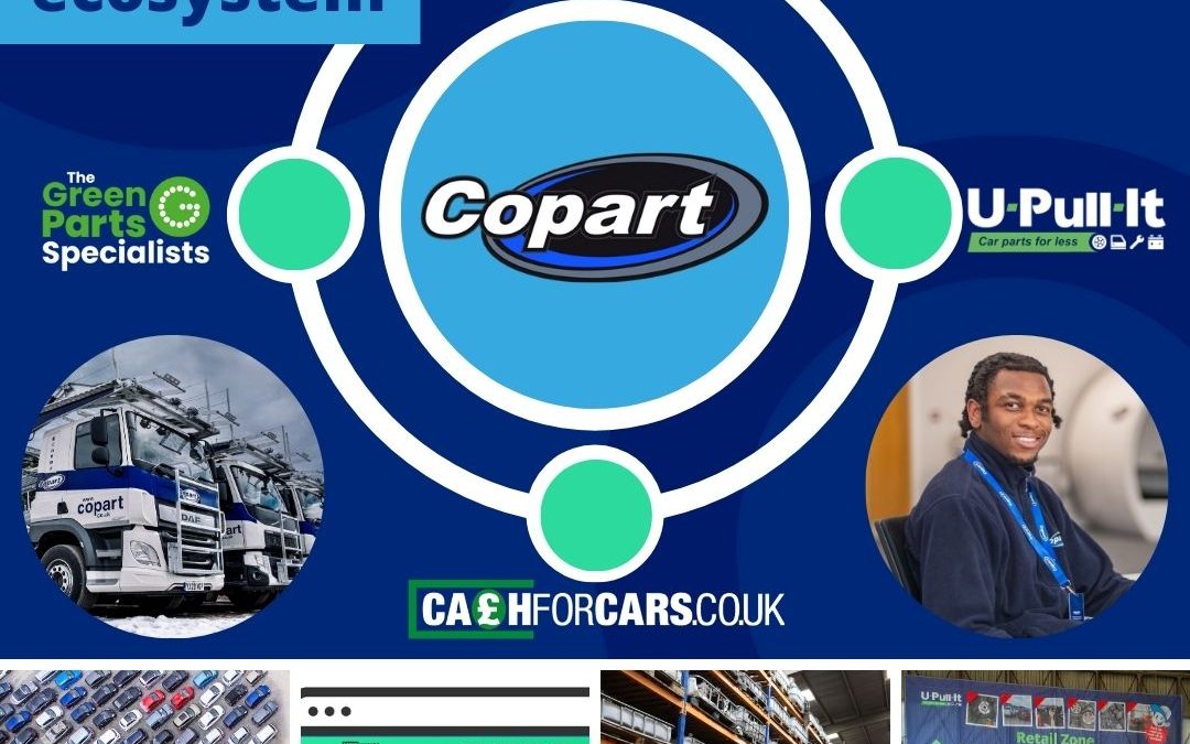 Our future-proofed ecosystem